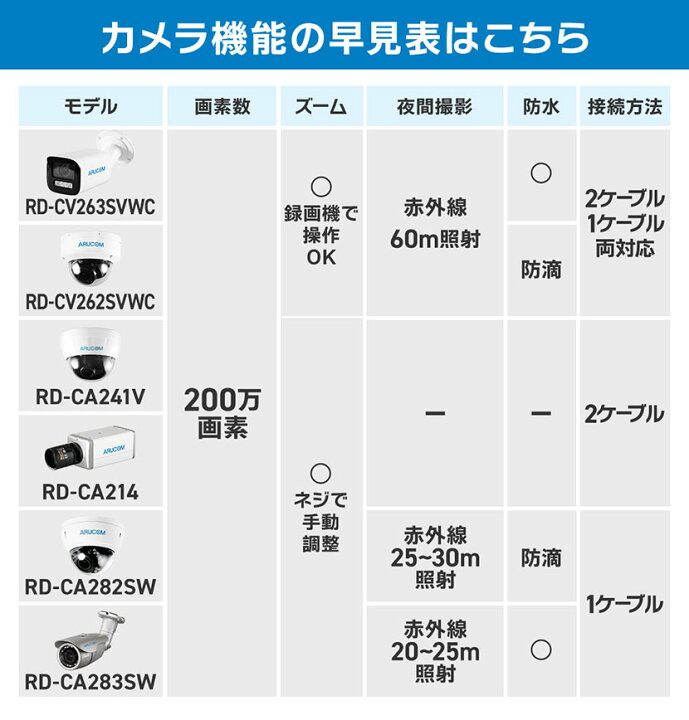 楽天市場】【防犯設備士監修】送料無料 2年保証 防犯カメラ 監視カメラ 