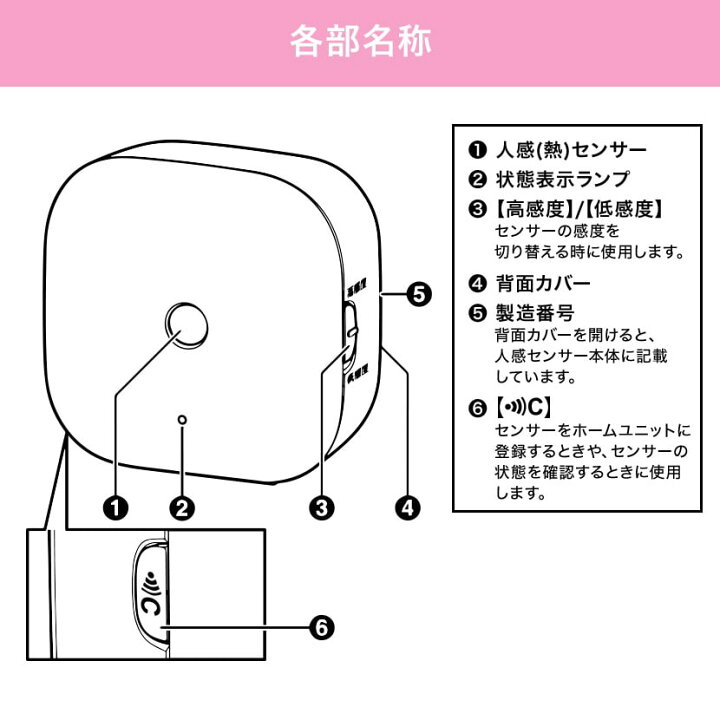 楽天市場 1年保証 Panasonic 防犯 アラーム 監視 人感センサー センサー アラーム 通知 お知らせ スマホ Kx Hjs0 W 防犯グッズ 家庭向け 家 一般家庭 一軒家 玄関 不法投棄 空き巣 盗難 不審者 祖母 祖父 祖父母 一人暮らし 様子 見守り 病院 パナソニック