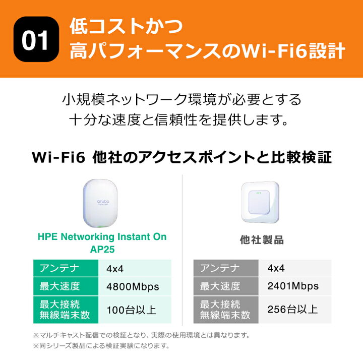 楽天市場】【公式】HPE Networking Instant On AP22 (JP) PSU Bundle 