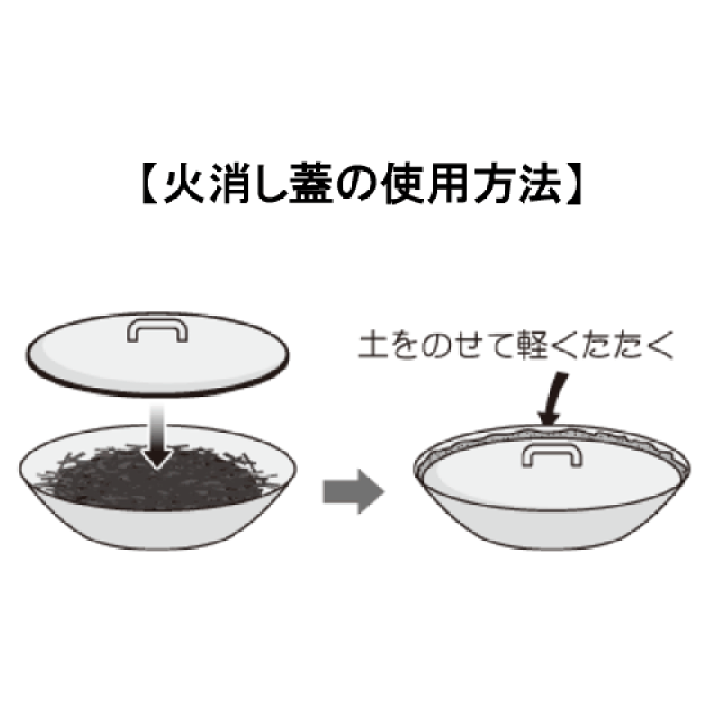 楽天市場】無煙炭化器 M50用 火消し蓋 炭焼き 竹炭 竹林整備 補助金