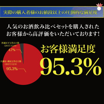 お中元ギフト:日本酒飲み比べセット300ml×5本【送料無料あす楽】あさ開お試し大吟醸入ミニボトル父の日誕生日贈り物プレゼントに日本酒お酒を