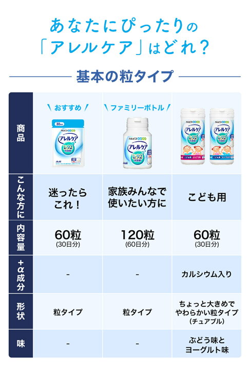 楽天市場】【ポイント10倍 7/4 20時-7/11 1:59】 乳酸菌 サプリメント 