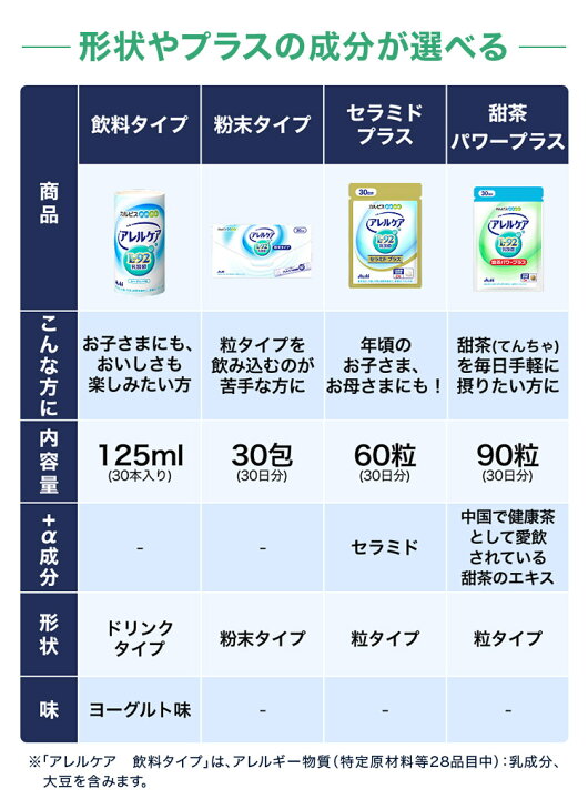 楽天市場】【ポイント10倍 7/4 20時-7/11 1:59】 アレルケア 乳酸菌 
