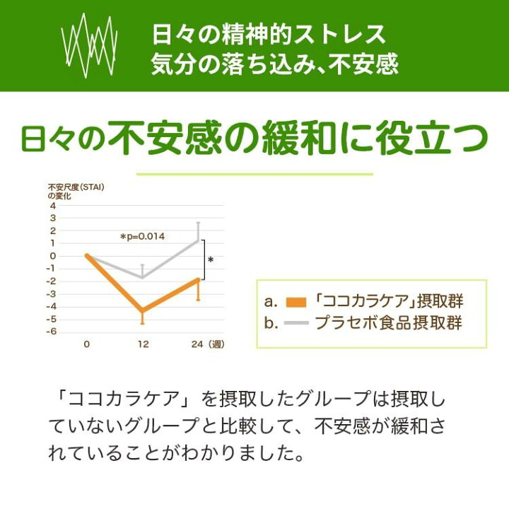 楽天市場】腸内環境 サプリメント 【公式】ココカラケア サプリ 60粒 