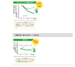 ココカラケア乳酸菌≪公式≫60粒パウチC-23ガセリ菌C23c23ガセリ菌カルピス健康通販【5000円以上送料無料】ストレスサプリメントサプリタブレット