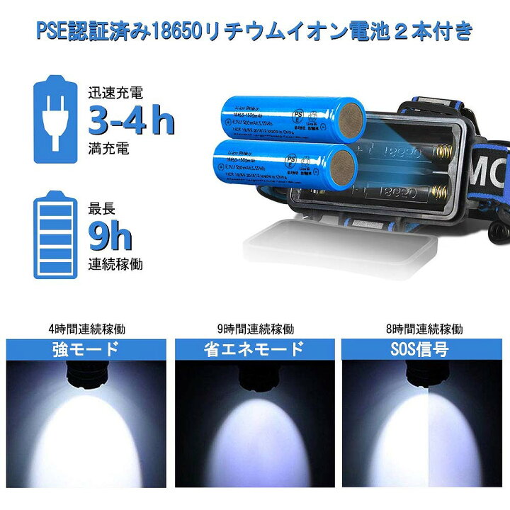 LEDヘッドライト 充電式 3モード点灯 防災 防水 リチウムイオン電池２本付き