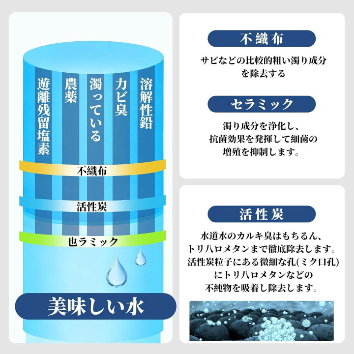 楽天市場】JC0036UG 互換用 浄水器カートリッジ タカギ対応 高除去性能 