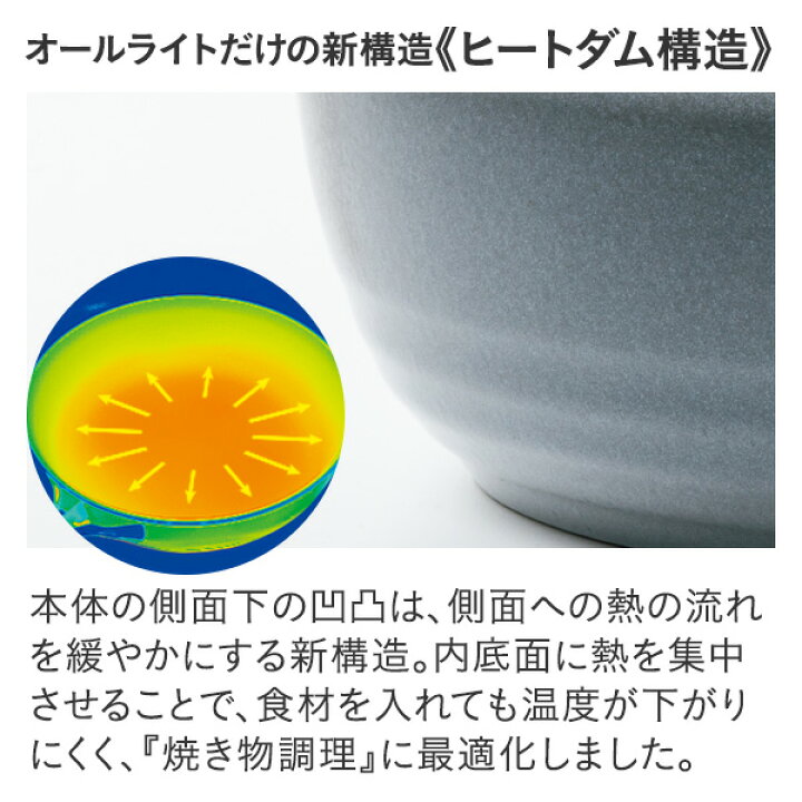 楽天市場】フライパン オールライト 22cm 次世代のフライパン IH ガス 