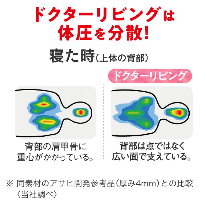 楽天市場】＼クーポン利用で(税抜)14,900円／ 医師考案 ストレッチ 