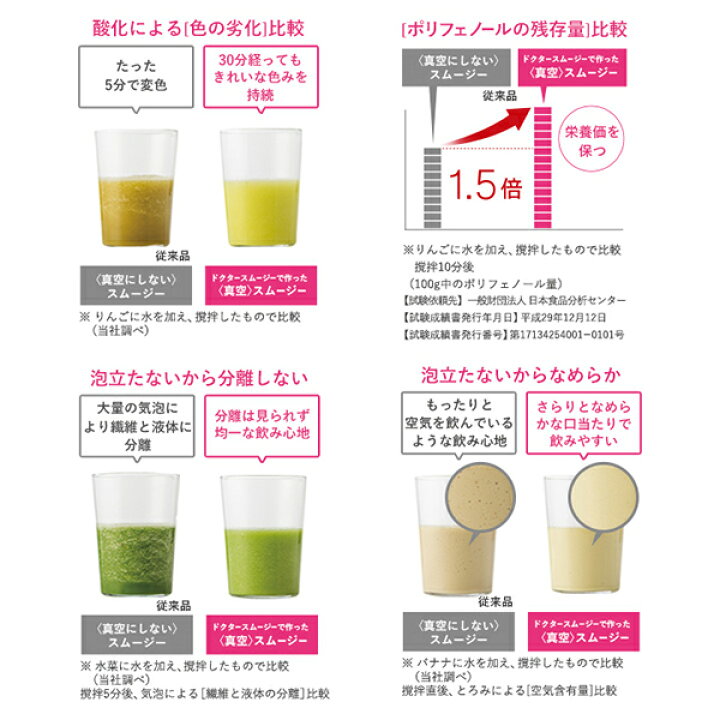 楽天市場】ミキサー ブレンダー ドクタースムージー 400ml 真空 