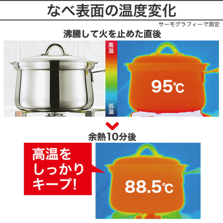 楽天市場】＼ポイント10倍／ 鍋セット プリンセスなべセット 2段調理  