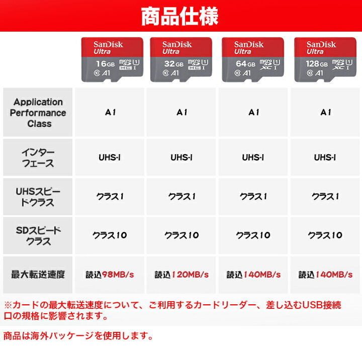 楽天市場】サンディスク Sandisk 16/32/64/128GB マイクロsdカード 