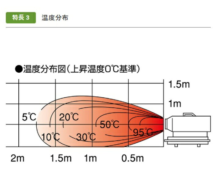 楽天市場】静岡製機 熱風オイルヒーター ジェットヒーター ホットガン 