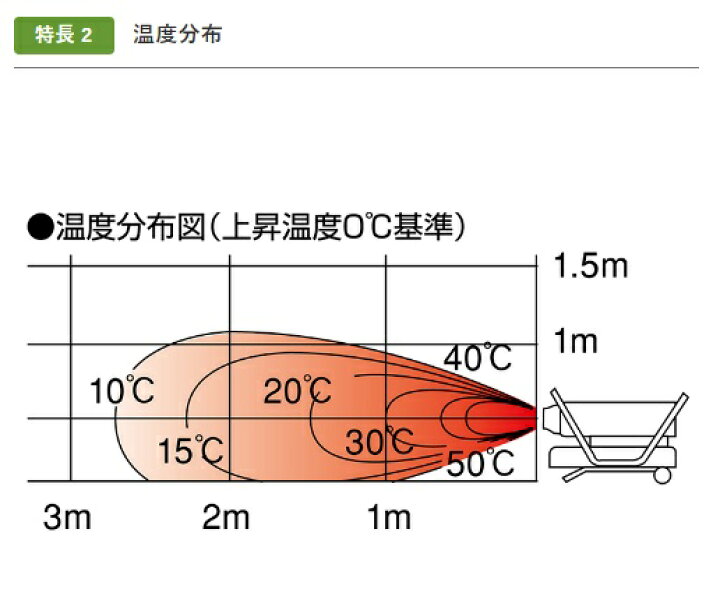 福袋セール】 プロキュアエースホットガン 静岡製機 小型 HOTGUN HG50D 熱風ヒーター YA513