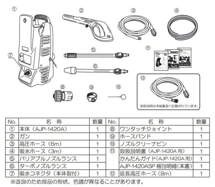 楽天市場】リョービ 高圧洗浄機 AJP-1420ASP (京セラインダストリアル 