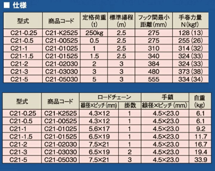 楽天市場】象印 C21型チェーンブロック0.5t・2.5m C21-0.5 2.5M (C21 
