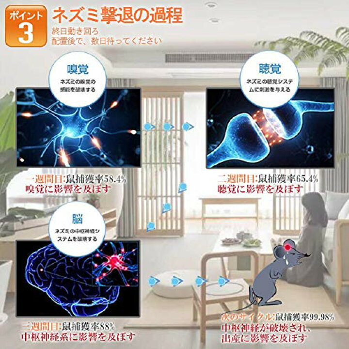 楽天市場 22最新改良版 ネズミ駆除 超音波 ねずみ駆除 超音波 強力 害虫駆除器 電磁波 ゴキブリ ねずみ コウモリ 撃退 害虫駆除装置 コンセント式 日本語取扱説明書付き 便利衛生 静音無毒無臭 アーサイト楽天市場店 楽天市場 22最新改良版 ネズミ駆除 超音波 ねずみ駆除 超音波 強力 害虫駆除器 電磁波 ゴキブリ ねずみ コウモリ 撃退 害虫駆除装置 コンセント式 日本語取扱説明書付き 便利衛生 静音無毒無臭 アーサイト楽天市場店
