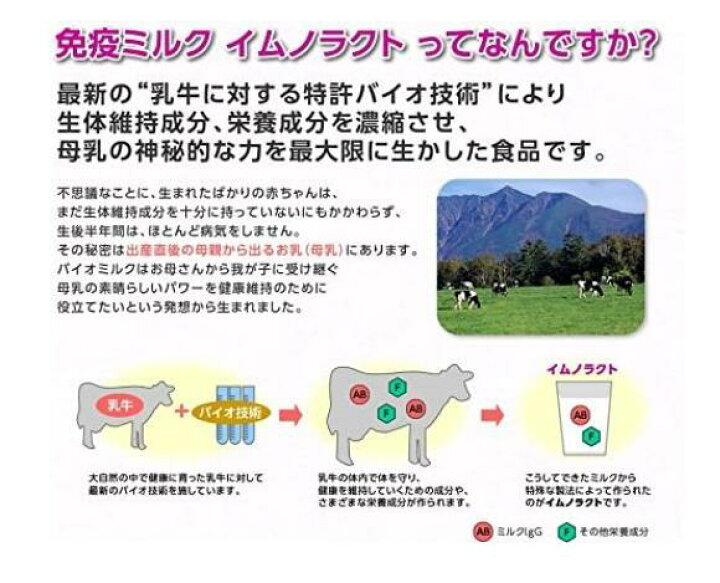 楽天市場】サニーヘルス イムノラクト プラス 顆粒 30袋（5箱+1箱 