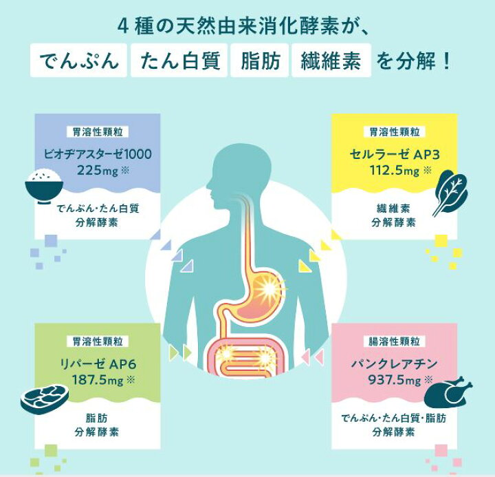 シオノギヘルスケア ベリチーム酵素 27包 ５個セット