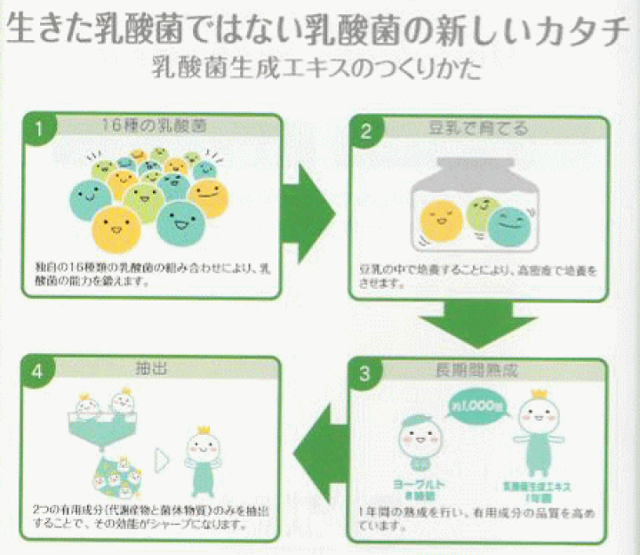 オーサワ 植物性乳酸菌生成エキス 150mL 楽天市場】オーサワジャパン 植物性 乳酸菌生成エキス 150ml(5ml