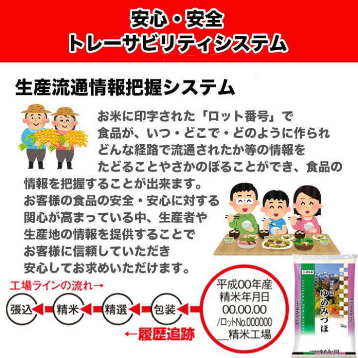 楽天市場】新米 令和4年産 石川県産 ゆめみづほ 5kg×2袋 10kg 米 お米 白米 おこめ 精米 単一原料米 ブランド米 10キロ 送料無料 国内産 国産(決済確認より即日〜3営業日出荷) : ASAYAKE 楽天市場店 楽天市場】新米 令和4年産 石川県産 ゆめみづほ 5kg×2袋 10kg 米 お米 白米 おこめ 精米 単一原料米 ブランド米 10キロ 送料無料 国内産 国産(決済確認より即日〜3営業日出荷) : ASAYAKE 楽天市場店