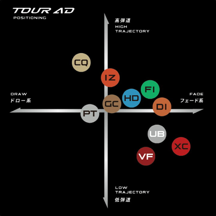 楽天市場】【新品・正規】GRAPHITE DESIGN TOUR AD FI グラファイト 