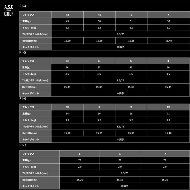 楽天市場】【新品・正規】GRAPHITE DESIGN TOUR AD FI グラファイト 