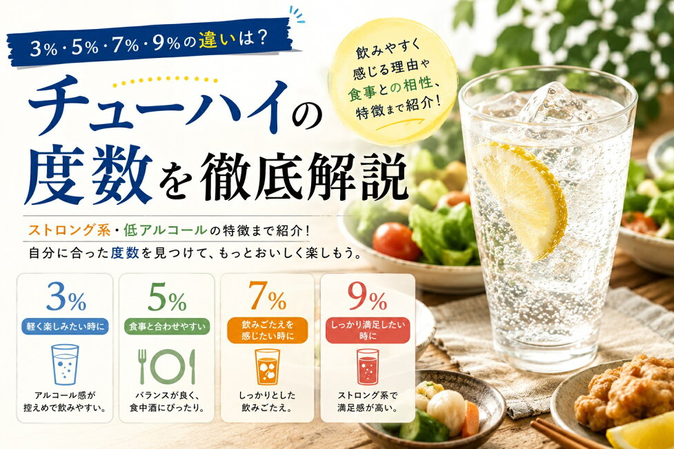 楽天市場 | こだわりチューハイファクトリー - チューハイ 度数を徹底 