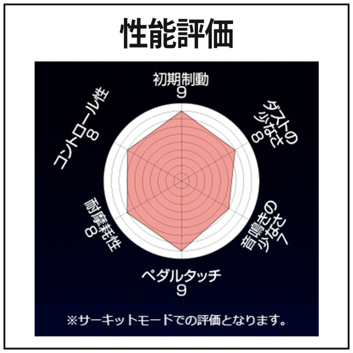 楽天市場】ENDLESS エンドレス ブレーキパッド MX72 リア ミツビシ 