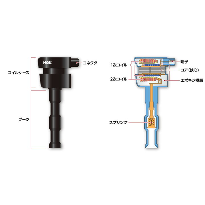 楽天市場】NGK エヌジーケー イグニッションコイル DAIHATSU ダイハツ 