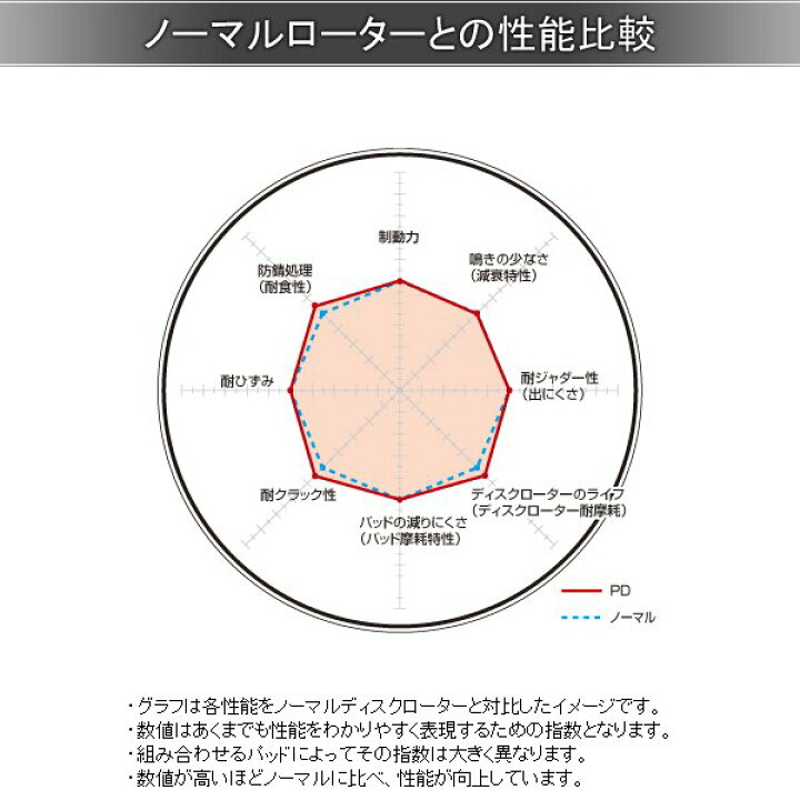 楽天市場】DIXCEL ディクセル ブレーキローター PDタイプ フロント 