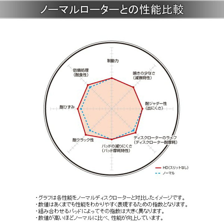 楽天市場】DIXCEL ディクセル ブレーキローター HDタイプ フロント 