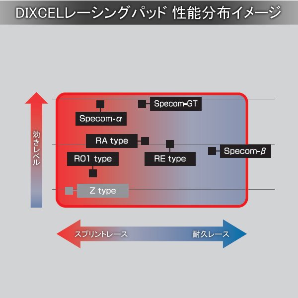 楽天市場】DIXCEL ディクセル ブレーキパッド RAタイプ フロント HONDA