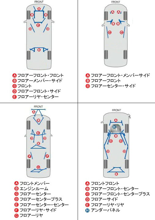 楽天市場】CUSCO クスコ パワーブレース フロアーサイド TOYOTA トヨタ 