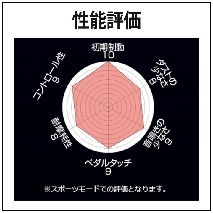 楽天市場】ENDLESS エンドレス ブレーキパッド SSS フロント ミツビシ 