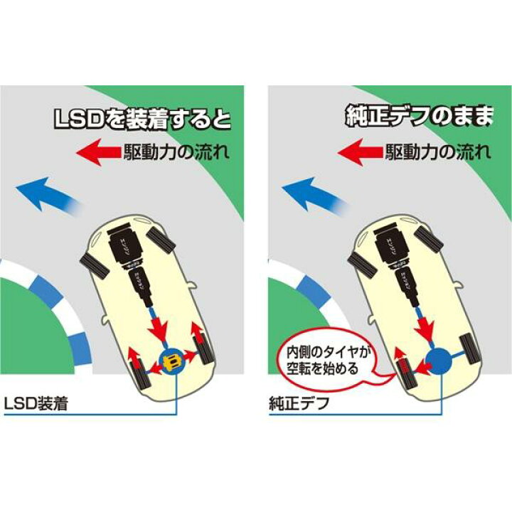 楽天市場】CUSCO クスコ LSD タイプRS 1&2WAY リア SUBARU スバル WRX 