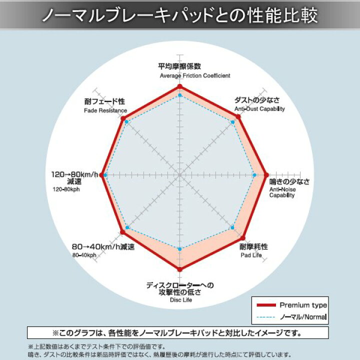 楽天市場】DIXCEL ディクセル ブレーキパッド Premiumタイプ リア 