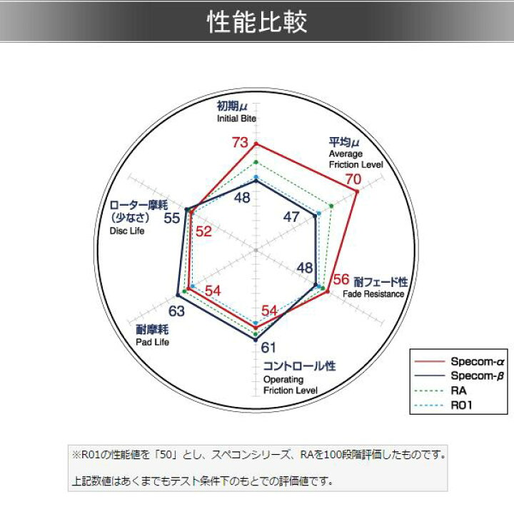 楽天市場】DIXCEL ディクセル ブレーキパッド RAタイプ フロント FORD 