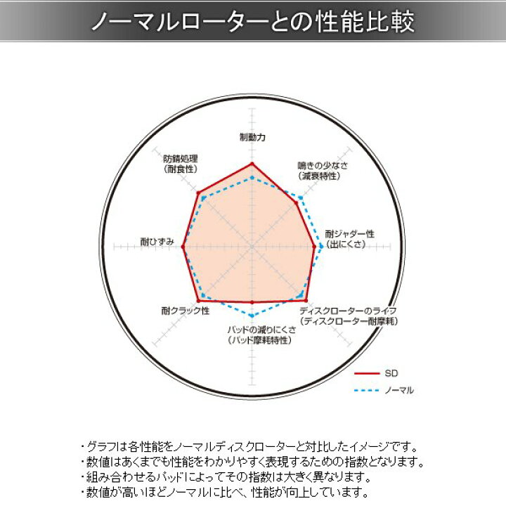 楽天市場】DIXCEL ディクセル ブレーキローター SDタイプ リア SAAB 