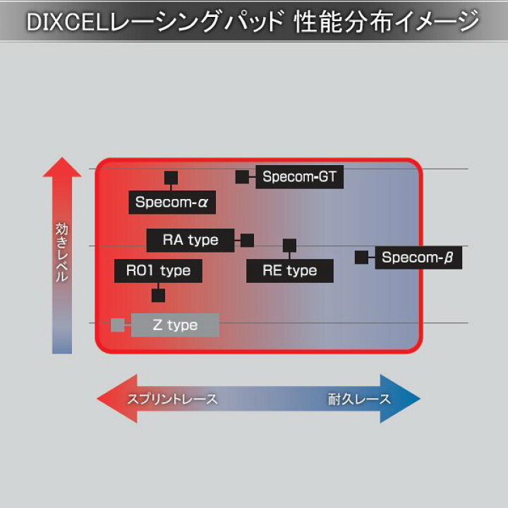 楽天市場】DIXCEL ディクセル ブレーキパッド Zタイプ フロント 