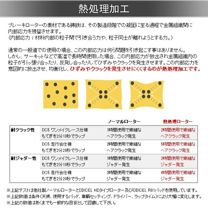 楽天市場】DIXCEL ディクセル ブレーキローター HDタイプ リア 
