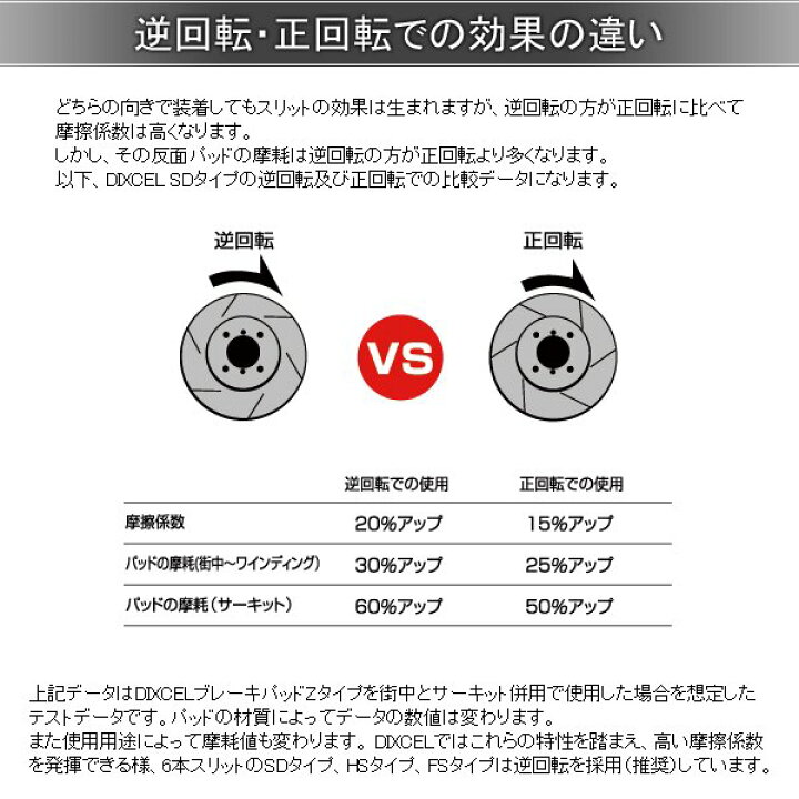 楽天市場】DIXCEL ディクセル ブレーキローター FSタイプ フロント 