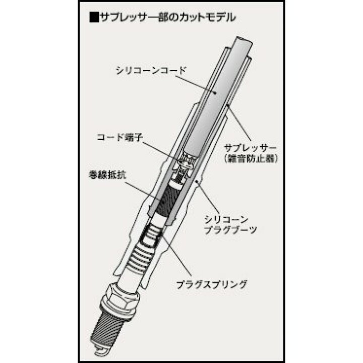 楽天市場】永井電子 ULTRA シリコンパワー プラグコード CR-X E-AS S59 