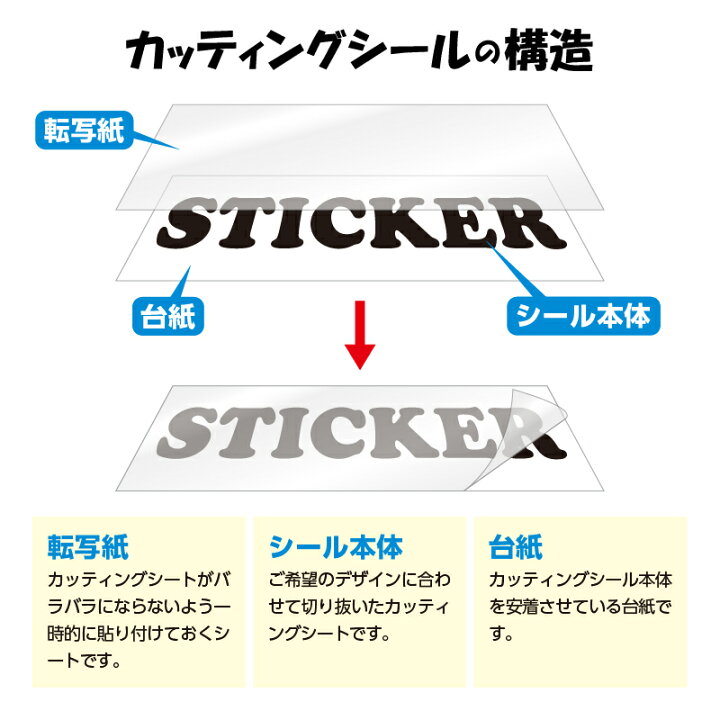 楽天市場】【送料無料】オリジナルカッティングシール 1000×500以内 