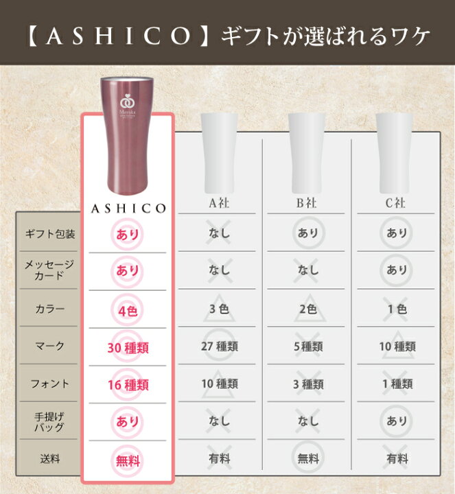 楽天市場】【10/30先着限定!10%OFFクーポン】ペア 名入れタンブラー 結婚祝い ギフトセット 結婚記念日 プレゼント 両親 夫 妻【4色カラー ステンレス ペア 保温保冷 真空断熱 420ml】名入り 名前入り 還暦 古希 喜寿 金婚式 銀婚式 名入れ グラス ペア 誕生日 ... 楽天市場】【10/30先着限定!10%OFFクーポン】ペア 名入れタンブラー 結婚祝い ギフトセット 結婚記念日 プレゼント 両親 夫 妻【4色カラー ステンレス ペア 保温保冷 真空断熱 420ml】名入り 名前入り 還暦 古希 喜寿 金婚式 銀婚式 名入れ グラス ペア 誕生日 ...