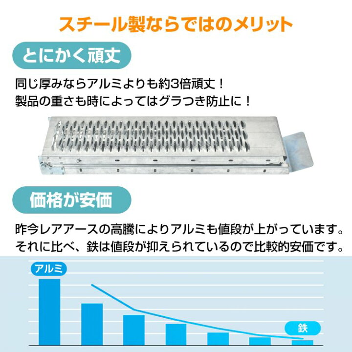 楽天市場】【7/1〜10全品クーポン】【送料無料】 ラダーレール バイク 