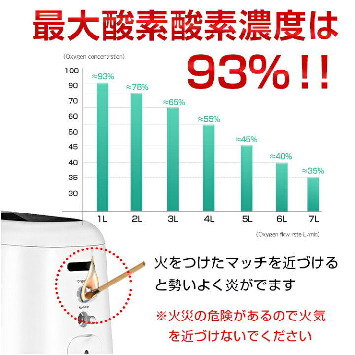 楽天市場】☆4/1限定！最大ポイント20倍☆＼ランキング1位獲得／【送料 