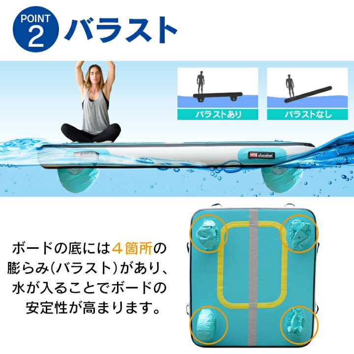 楽天市場】☆10%OFFクーポン☆【送料無料】SUPボード スクエアパドル 