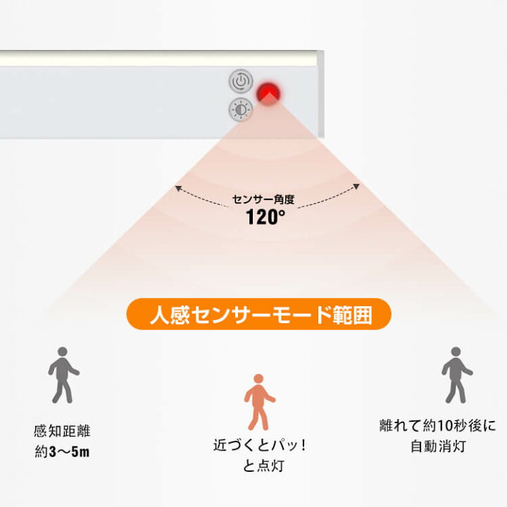 楽天市場】☆25日3%OFFクーポン 【送料無料】 センサー ライト 室内 LED 玄関 USB 充電式 防犯 人感センサー 自動 点灯 屋内 天井 懐中電灯 おしゃれ マグネット フットライト 足元灯 照明 電球 防災 sl090 : Aショップ 楽天市場店 楽天市場】☆25日3%OFFクーポン 【送料無料】 センサー ライト 室内 LED 玄関 USB 充電式 防犯 人感センサー 自動 点灯 屋内 天井 懐中電灯 おしゃれ マグネット フットライト 足元灯 照明 電球 防災 sl090 : Aショップ 楽天市場店
