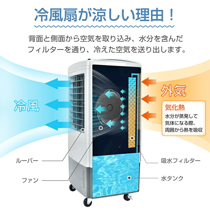 楽天市場】【7/19〜7%クーポンで⇒21,372円】 【送料無料】 冷風扇 